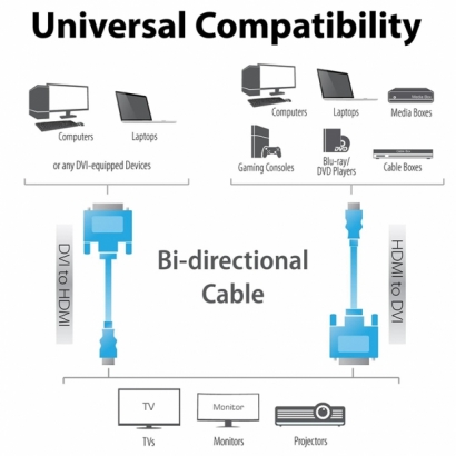 HDMI-DVI Cable